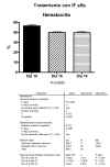 IF-Hematocrito.jpg (1265755 bytes)